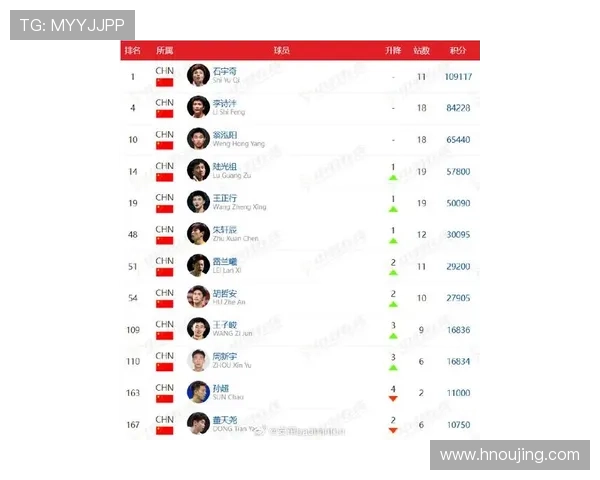 羽毛球意识排行榜揭晓广州羽毛球队荣登第九名引发关注 羽毛球意识排行榜揭晓广州羽毛球队荣登第九名引发关注
