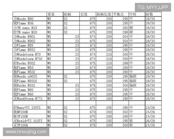 南京羽毛球队与北京羽毛球队实力对比赛后分析与总结