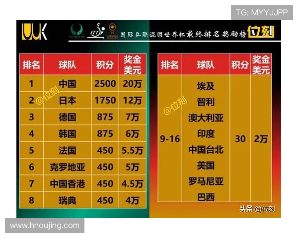 深圳乒乓球队在联合会杯积分榜上以75分稳居第一名展现强劲实力